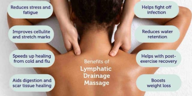 Three 60-Minute Lymphatic Drainage Massage
