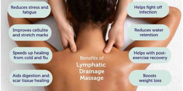 Three 60-Minute Lymphatic Drainage Massage